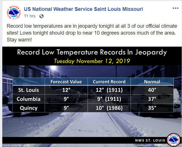 Record lows